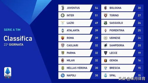 当前积分榜格局分析