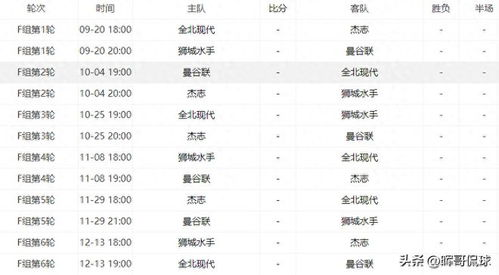 完整赛程时间表及对阵形势