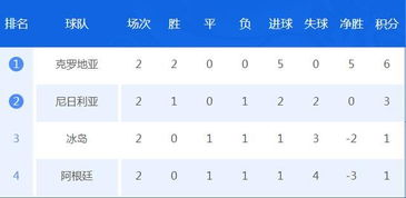 当前积分格局与出线概率