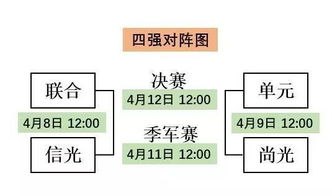 小组赛阶段表现回顾