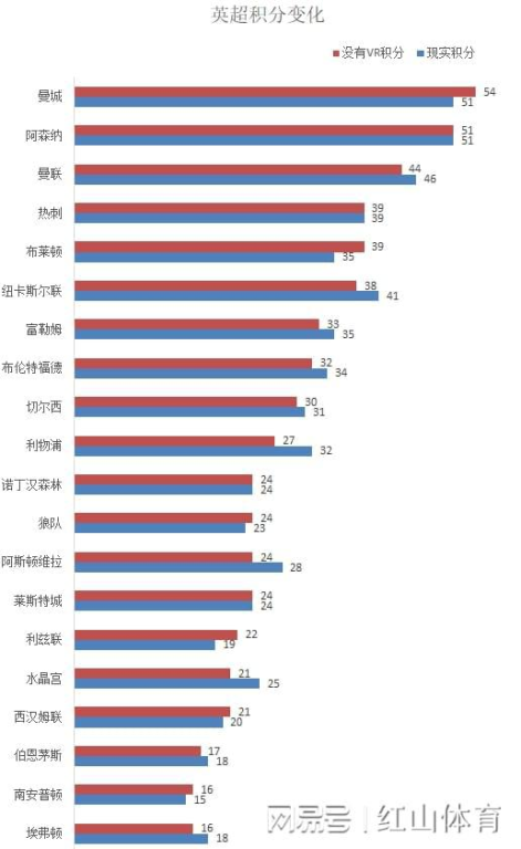 当前积分排名分析