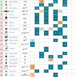 中国队积分现状分析