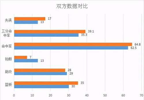 关键战役复盘