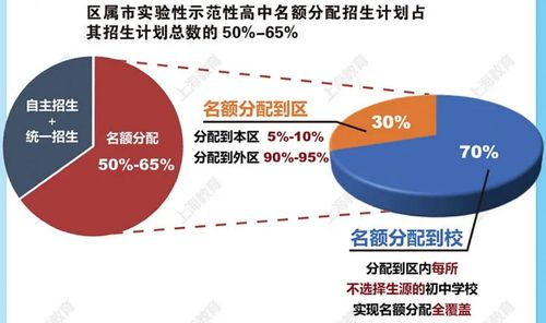一、欧洲区名额分配机制