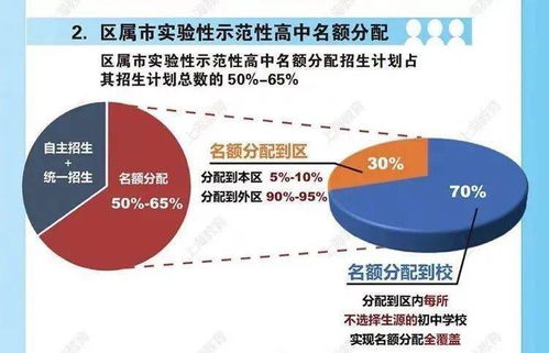 南美区名额分配机制
