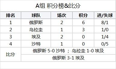 当前积分排名与小组局势分析