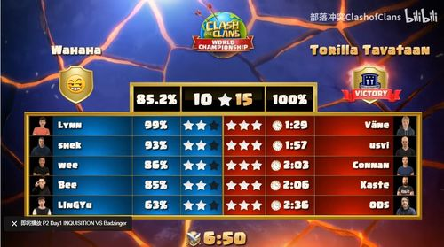 全球预选赛格局透视