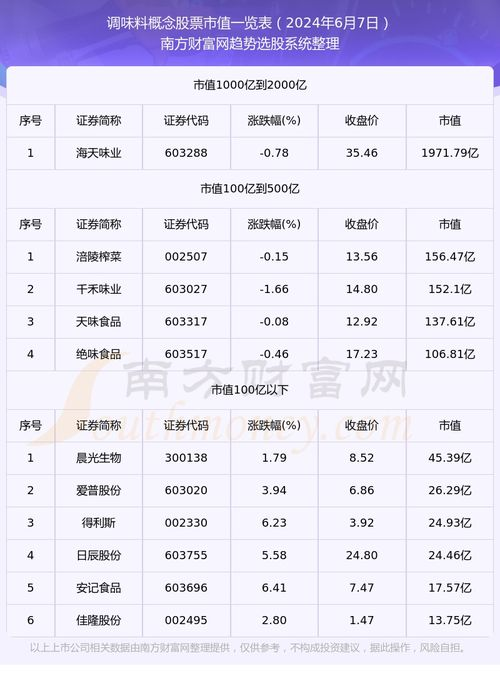 当前积分榜概览（截至2024年6月）