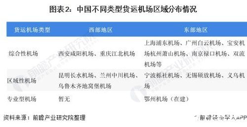 郑州空运急件怎么寄,郑州航空快件