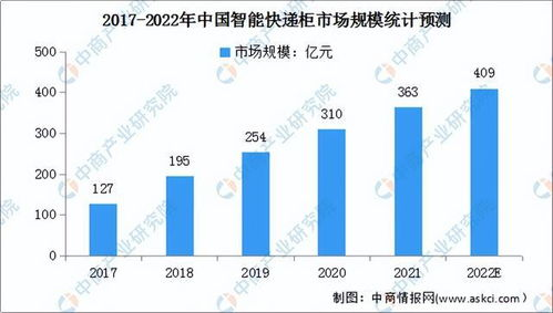 郑州航空运输当天达,郑州货运航班查询时刻表