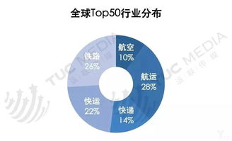 虹桥飞机有货运吗,虹桥有国内航班吗