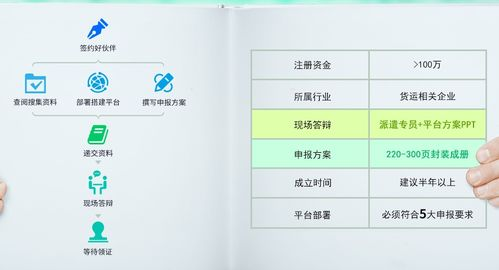 第一步：明确运输需求