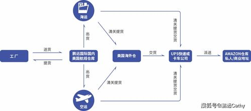 一、了解飞机货运的基本流程