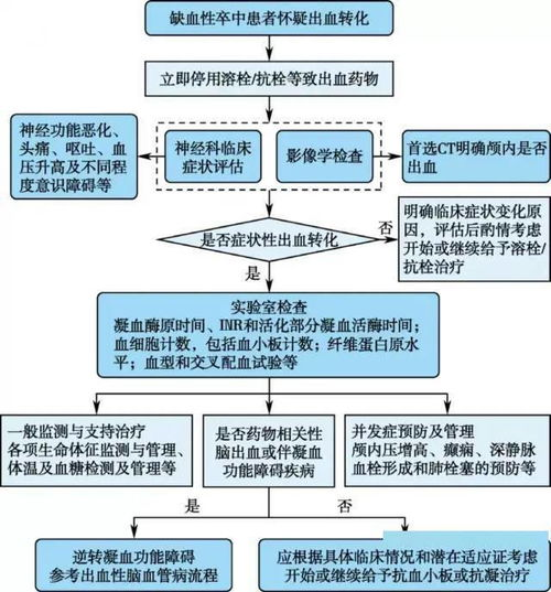 了解快递的基本流程