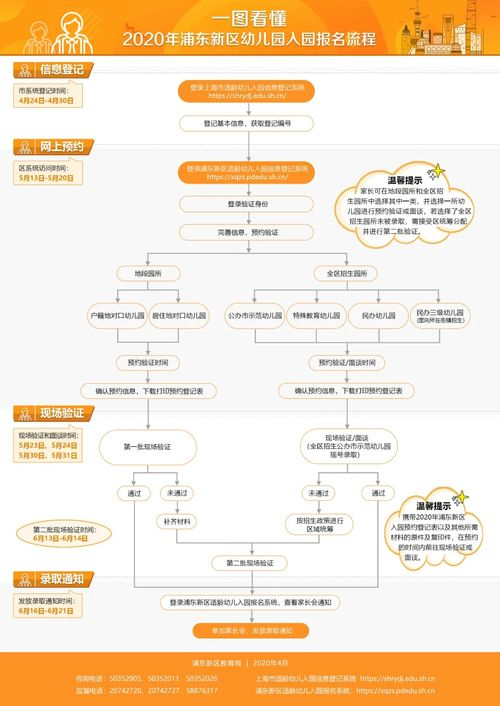 一、了解浦东航空快运的基本流程