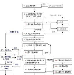 一、航空物流的基本流程与准备事项