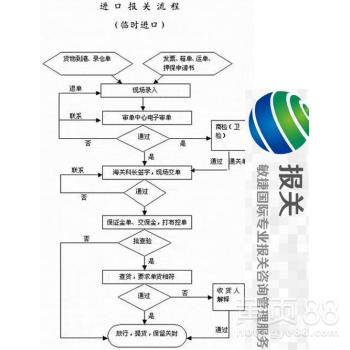 一、浦东机场的物流服务概述