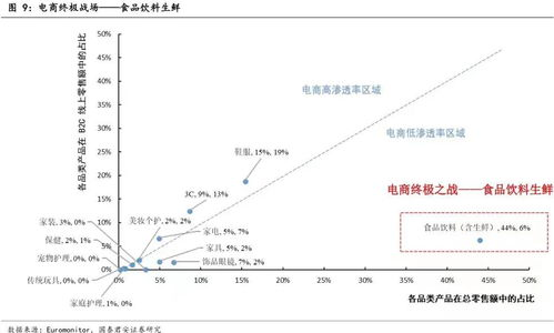 影响航空快递时效的关键因素