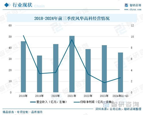一、行业现状与趋势