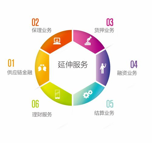 物流服务的核心优势