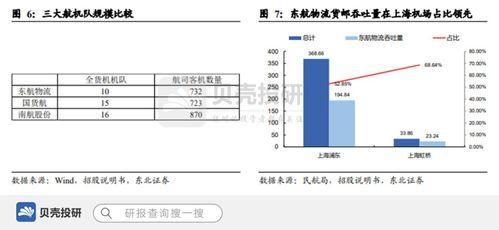 一、航空运输贵重货物的基本流程