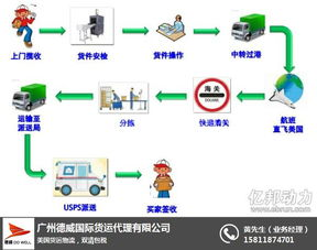 一、天河超重货物航空货运的基本流程