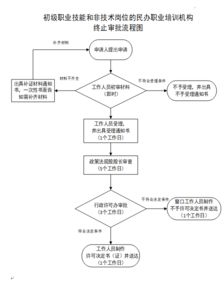了解快递寄送飞机的基本流程