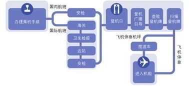 一、了解天河航空寄件流程