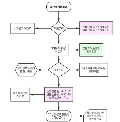 一、了解基本流程与准备材料