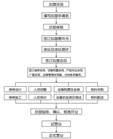 一、了解航空加急件的基本流程