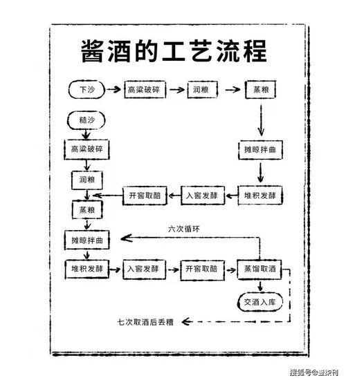 一、航空快递文件的基本流程