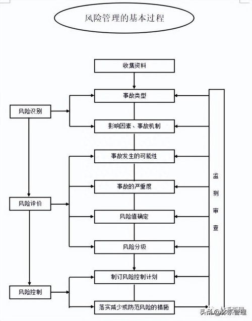 精密仪器托运的基本流程