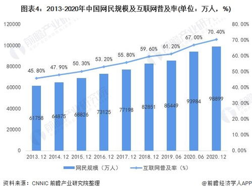 行业趋势与市场需求