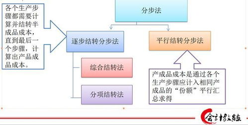 了解宠物空运的基本流程
