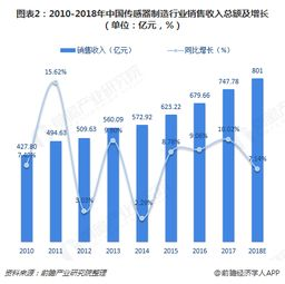 行业现状与发展前景