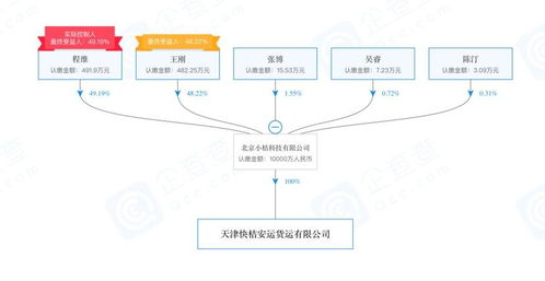 一、了解天津货物国内空运的基本流程