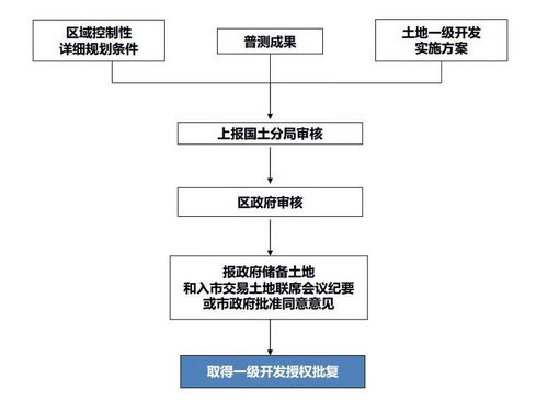 一、航空运输的基本概念与流程