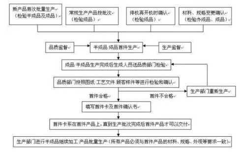 寄件流程全面解读