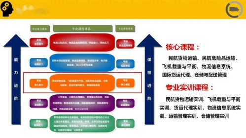 航空物流行业概述