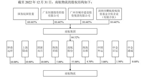 一、了解天津航空物流的基本流程