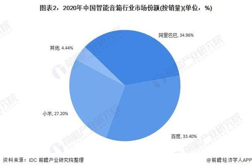 行业背景与发展态势