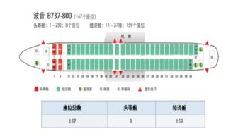 一、选择合适的航班与舱位