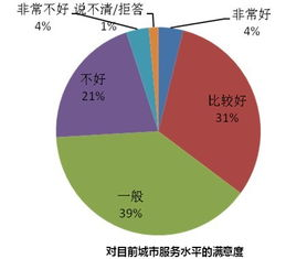 航空资源配置决定时效天花板