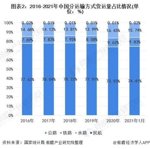咸阳空运物流货运的行业需求与核心优势
