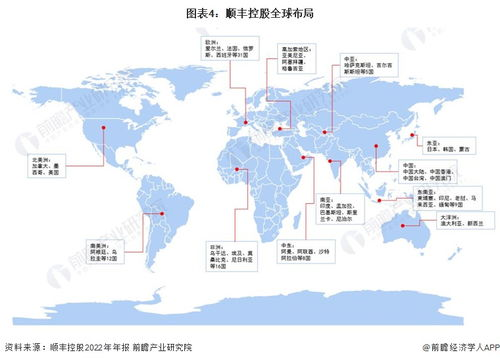 咸阳空运运输货物的区位优势分析