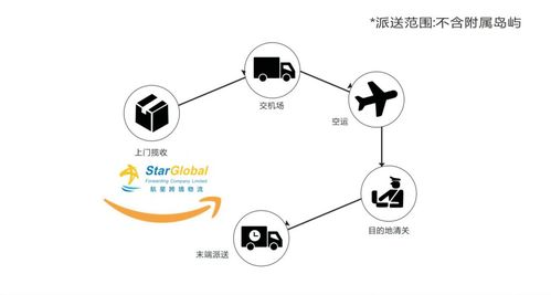 航空货运时效与成本平衡解析
