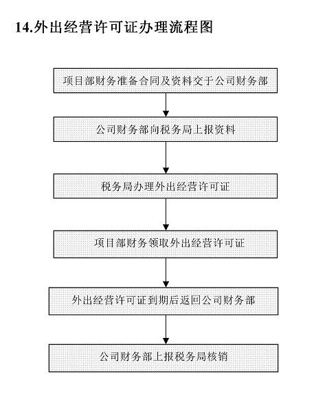 咸阳空运订舱基础流程解析