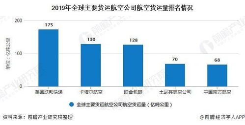 咸阳航空货运的行业现状与发展趋势