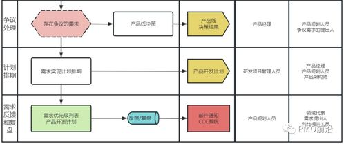咸阳空运货物操作全流程解析