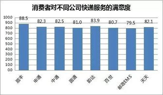 咸阳航空快递的时效性优势解析